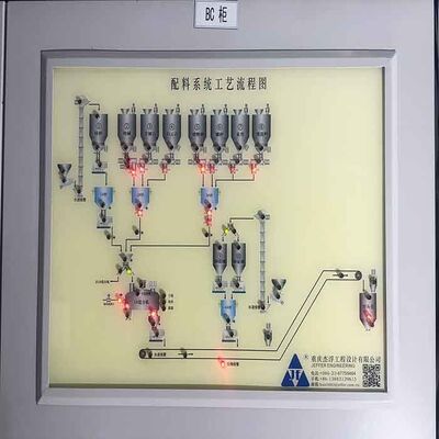 Buy Stainless Steel Batch Plant PLC Batch Plant Control System for Glass Industry online manufacture