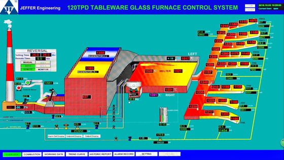 Buy Painted mild steel 0.5mm 120TPD Furnace Control System online manufacture